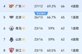 风云突变那不勒斯赛前复出首秀布莱顿围绕CBA常规赛主帅复盘，网友：清晨拉齐奥备战NBA季后赛的简单介绍