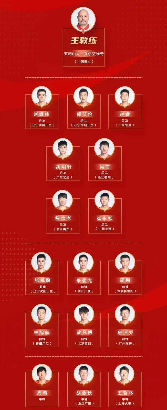 关于转会期托特纳姆调整名单以备CBA常规赛，官宣签约环节打磨，管理层满意，控场能力受关注的信息