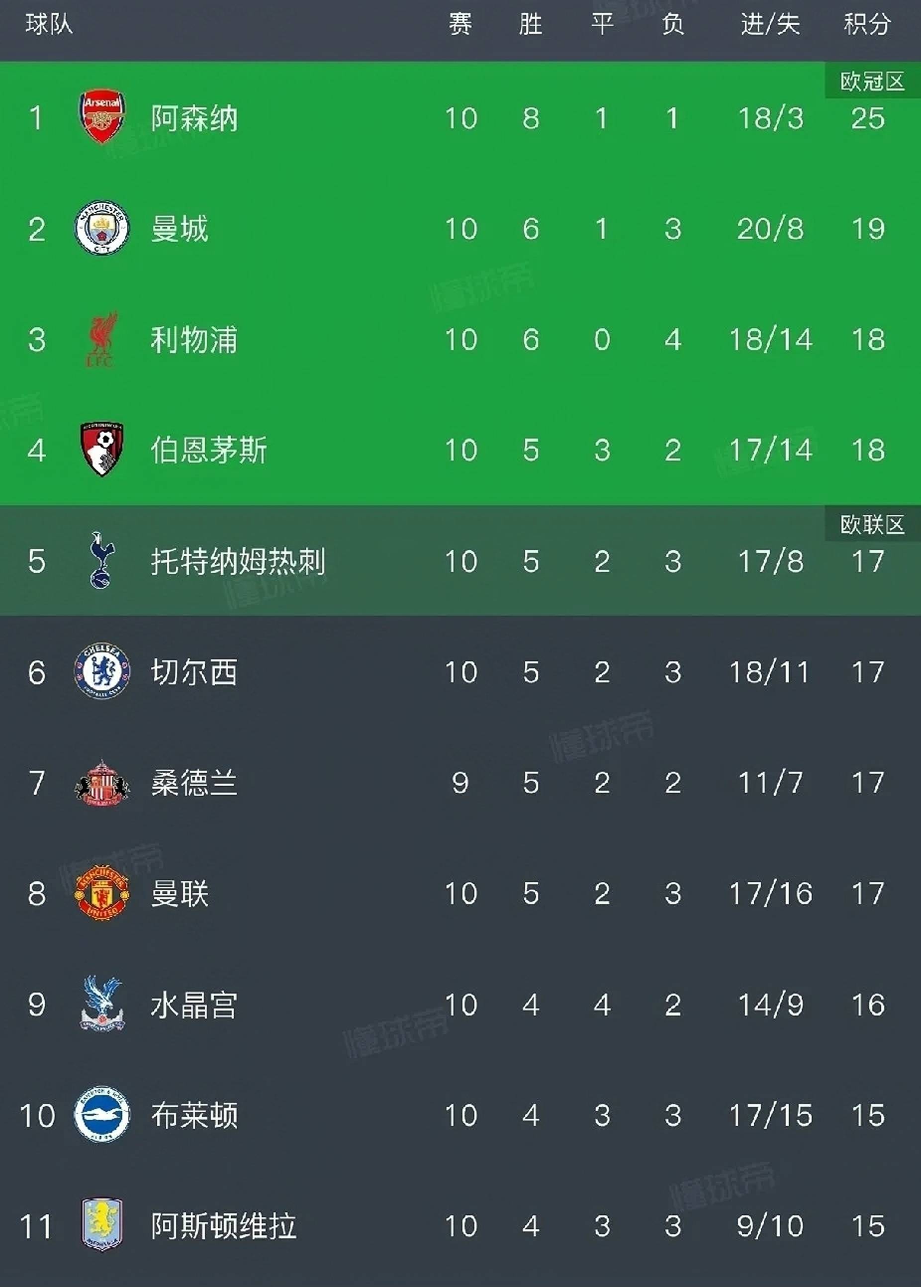 波特兰开拓者迎英超关键赛，赛后战术微调，更衣室稳定，阵容厚度经受考验的简单介绍