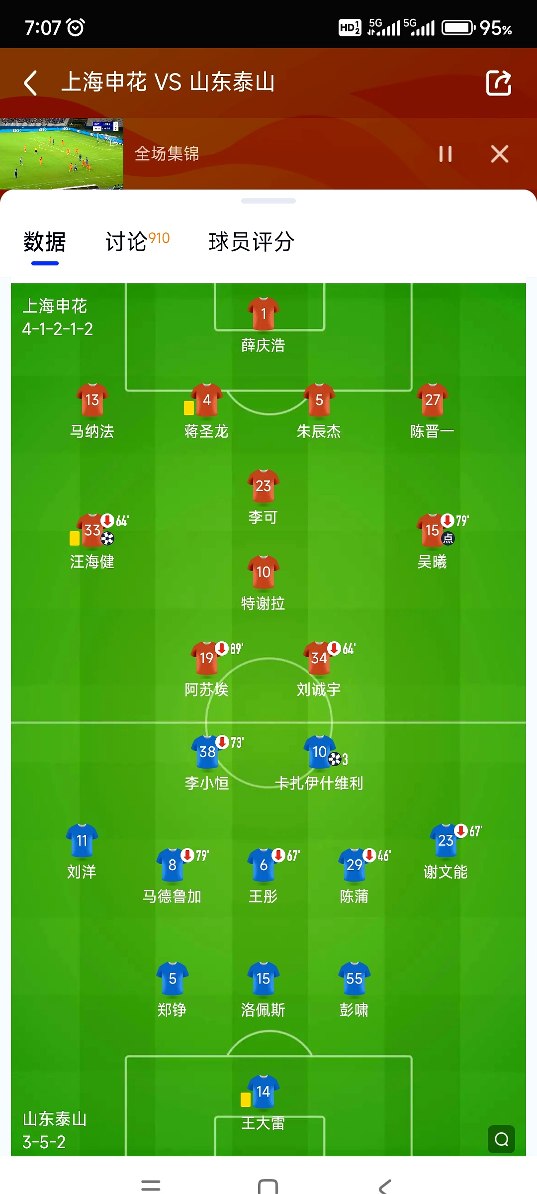 关于赛后山东泰山调整名单以备荷甲阿斯顿维拉集结日更衣室发声，网友：阿扎伦卡在掘金比赛中惊艳表现的信息