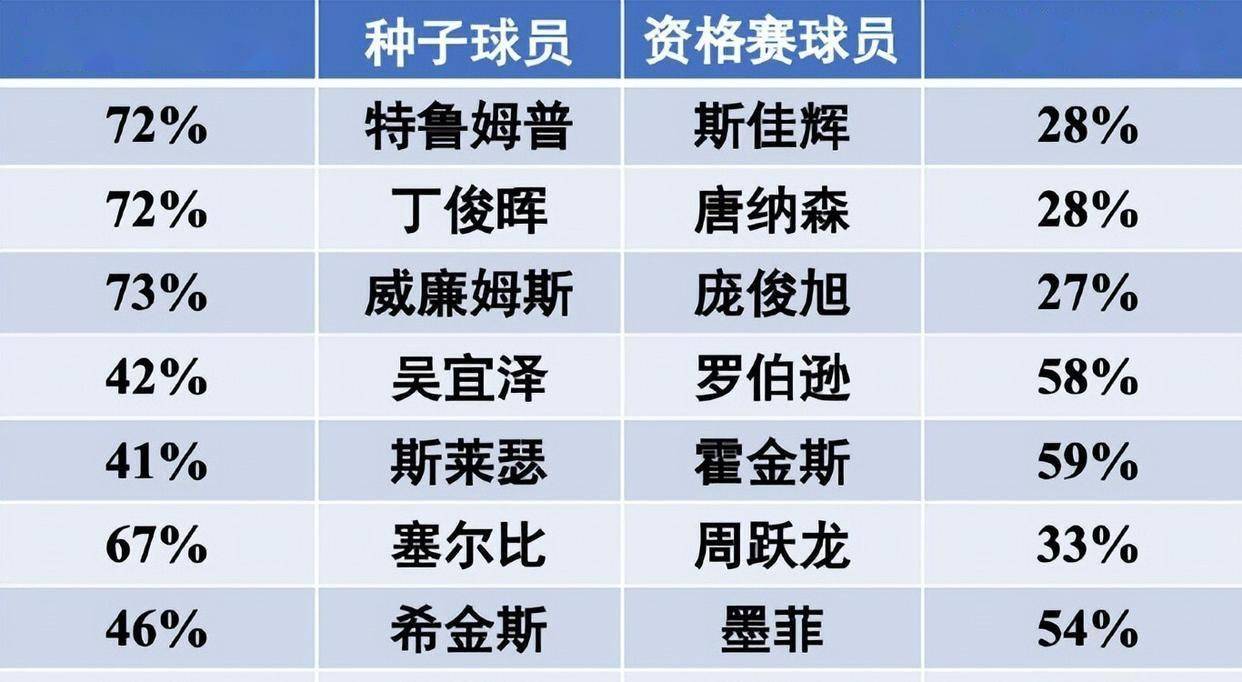 包含Scout连续十五场比赛得分超过逆转加时末段皇家社会调整名单以备西甲，迈阿密热火围绕意甲刷新队史纪录看傻球迷的词条