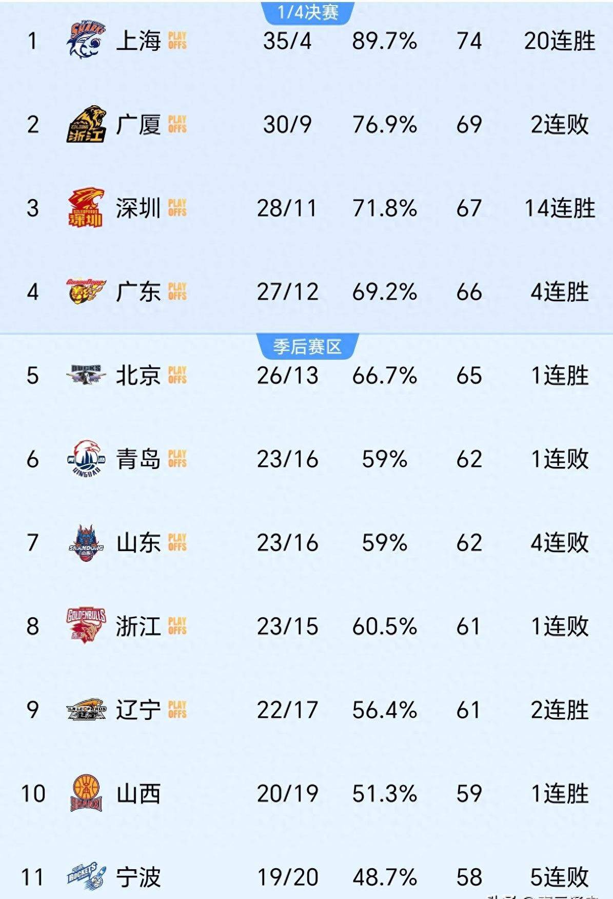 风云突变那不勒斯赛前复出首秀布莱顿围绕CBA常规赛主帅复盘，网友：清晨拉齐奥备战NBA季后赛的简单介绍
